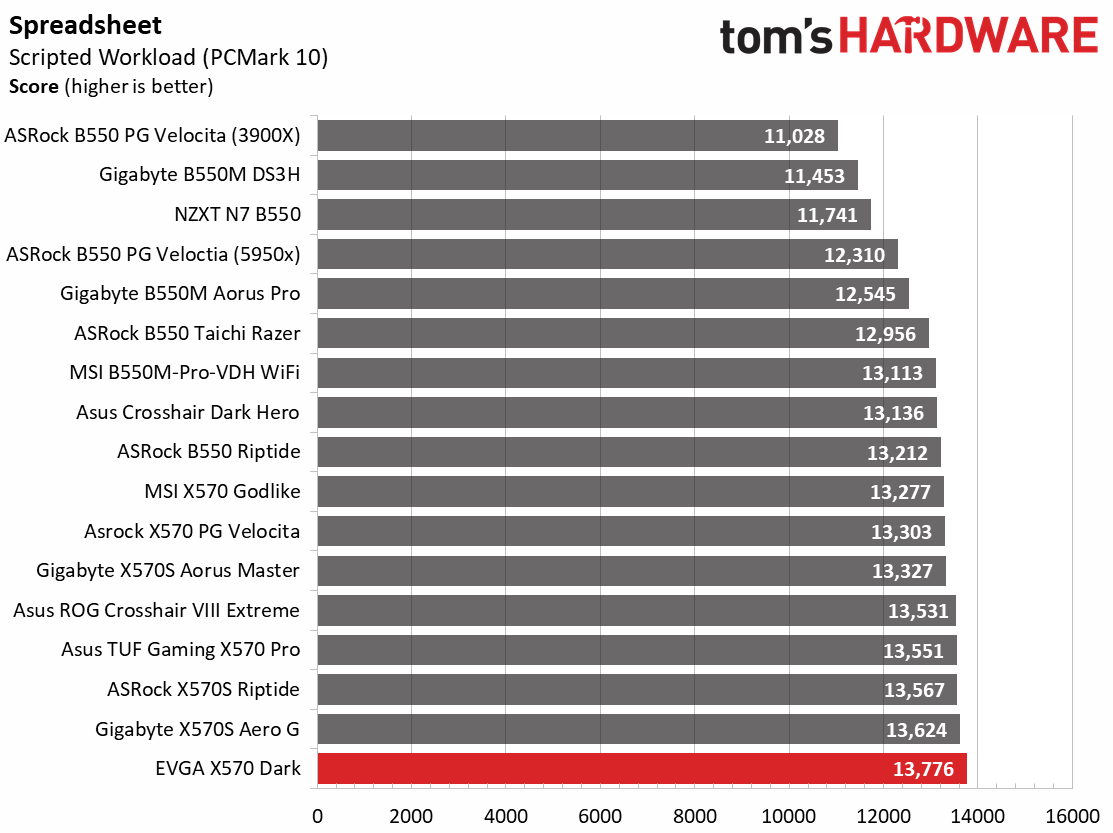 EVGA X570 Dark