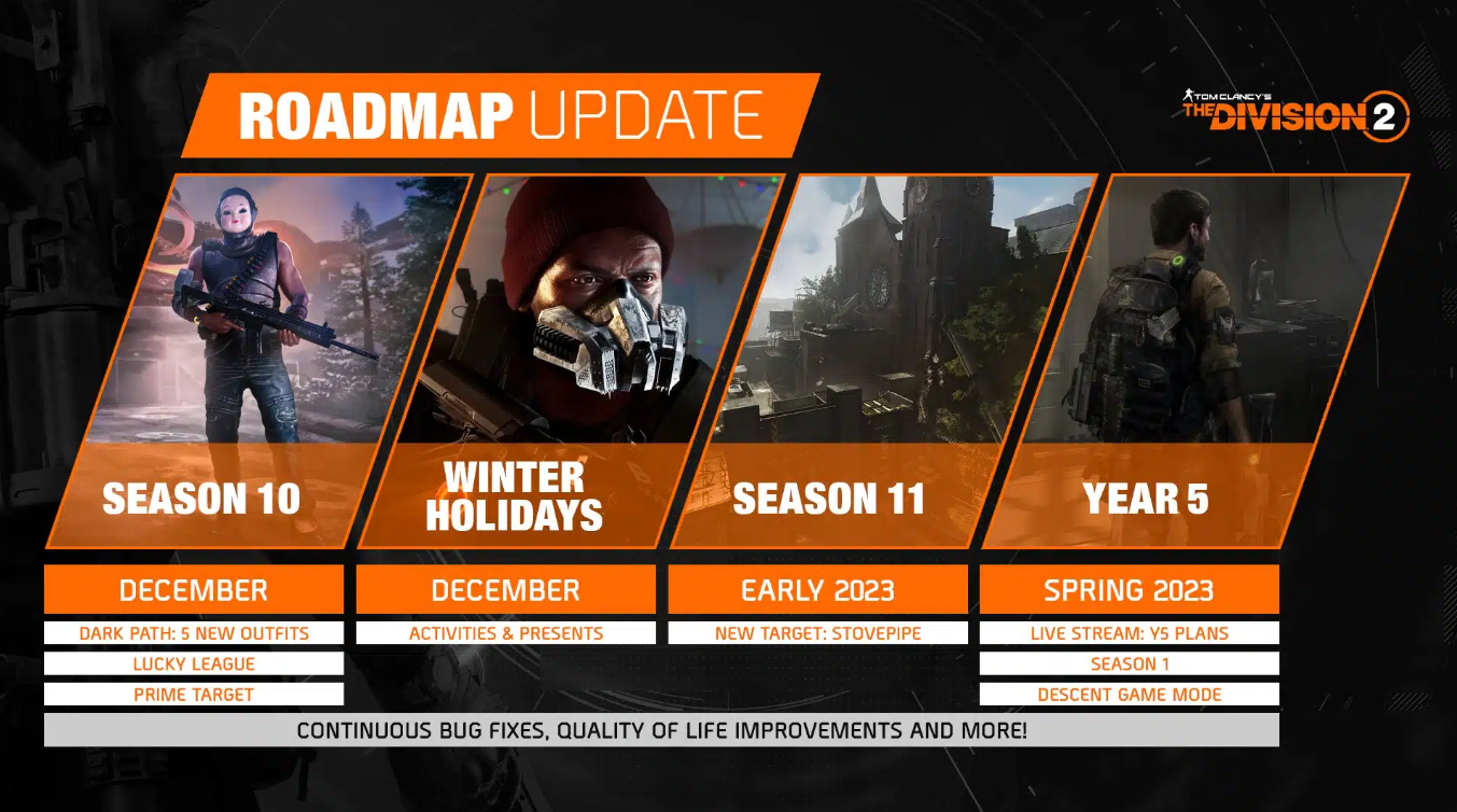 The Division 2 year 5 roadmap