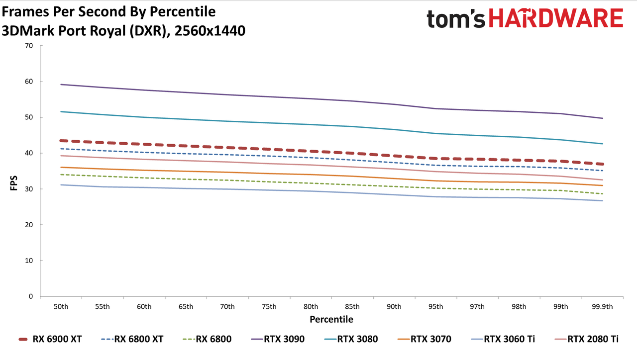 AMD Radeon RX 6900 XT