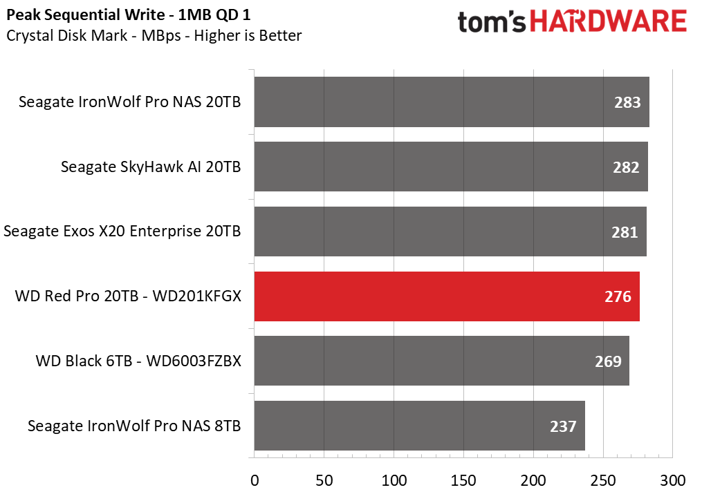Western Digital Red Pro 20TB HDD