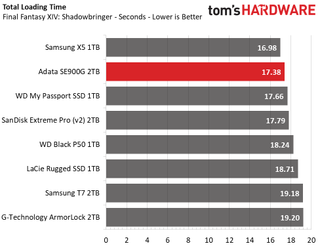 Adata SE900G Portable RGB SSD