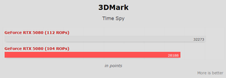 3DMark Time Spy score