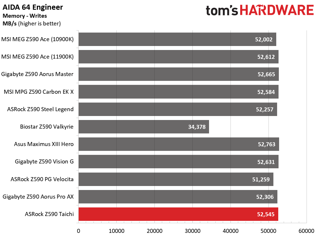 ASRock Z590 Taichi