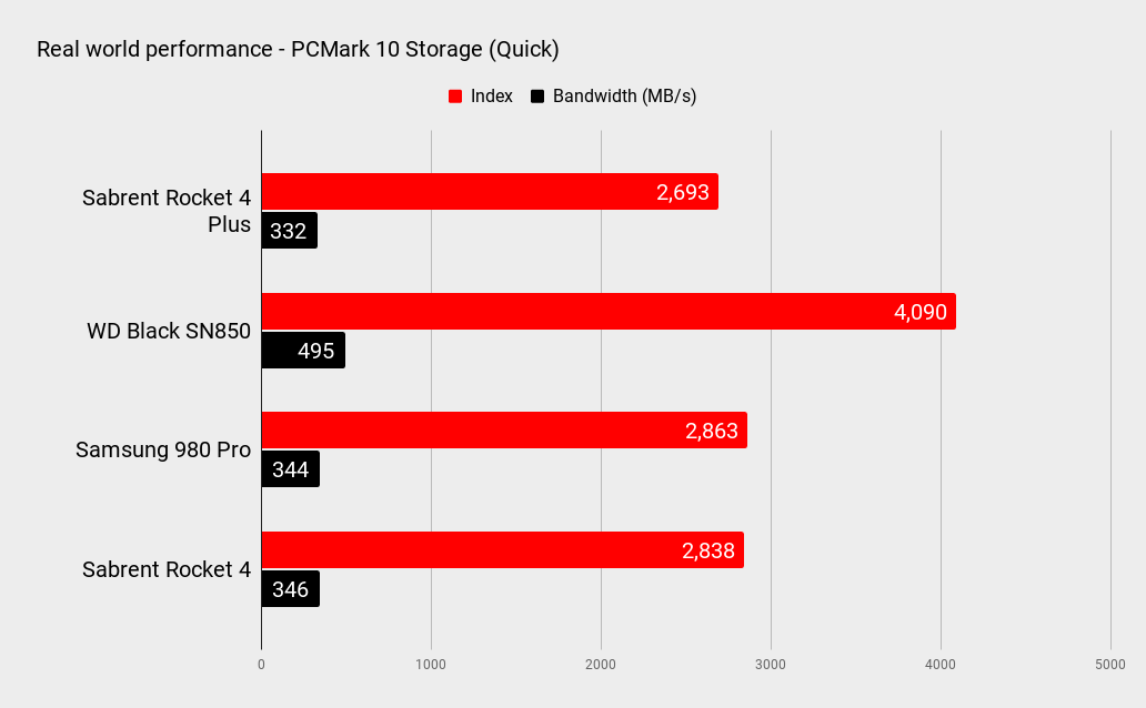 Sabrent Rocket 4 Plus 2TB