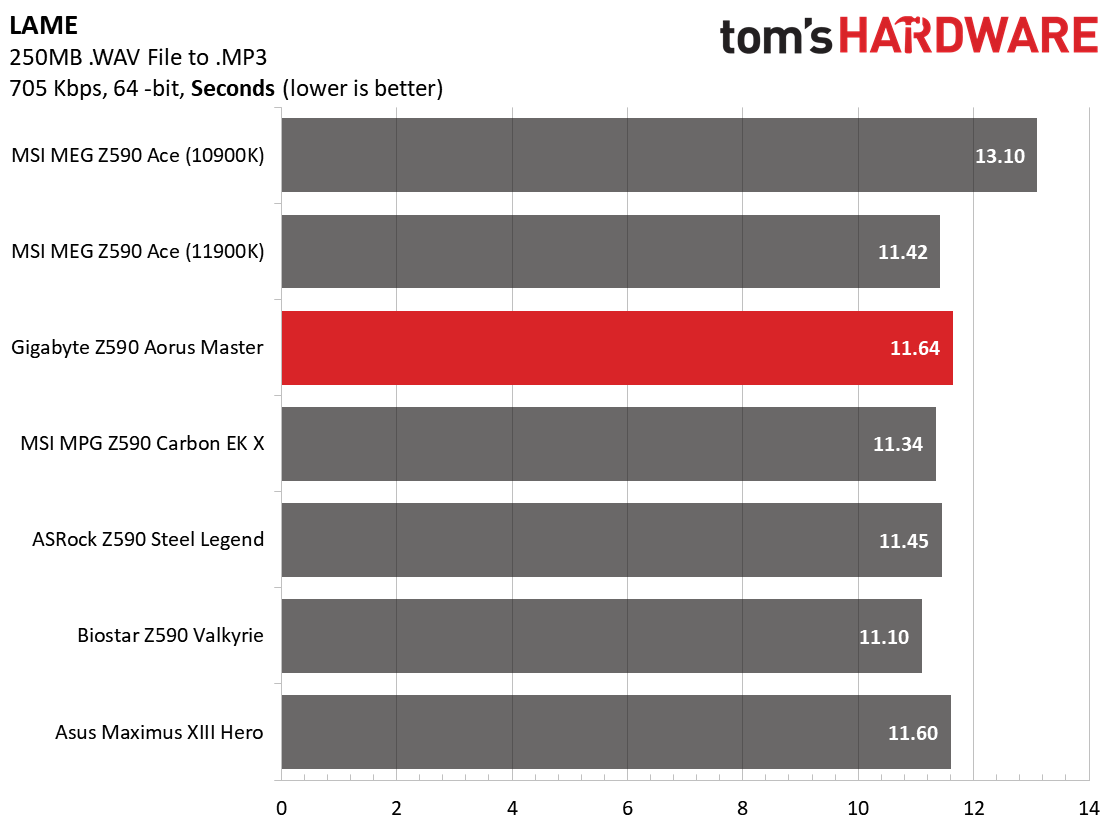 Gigabyte Z590 Aorus Master