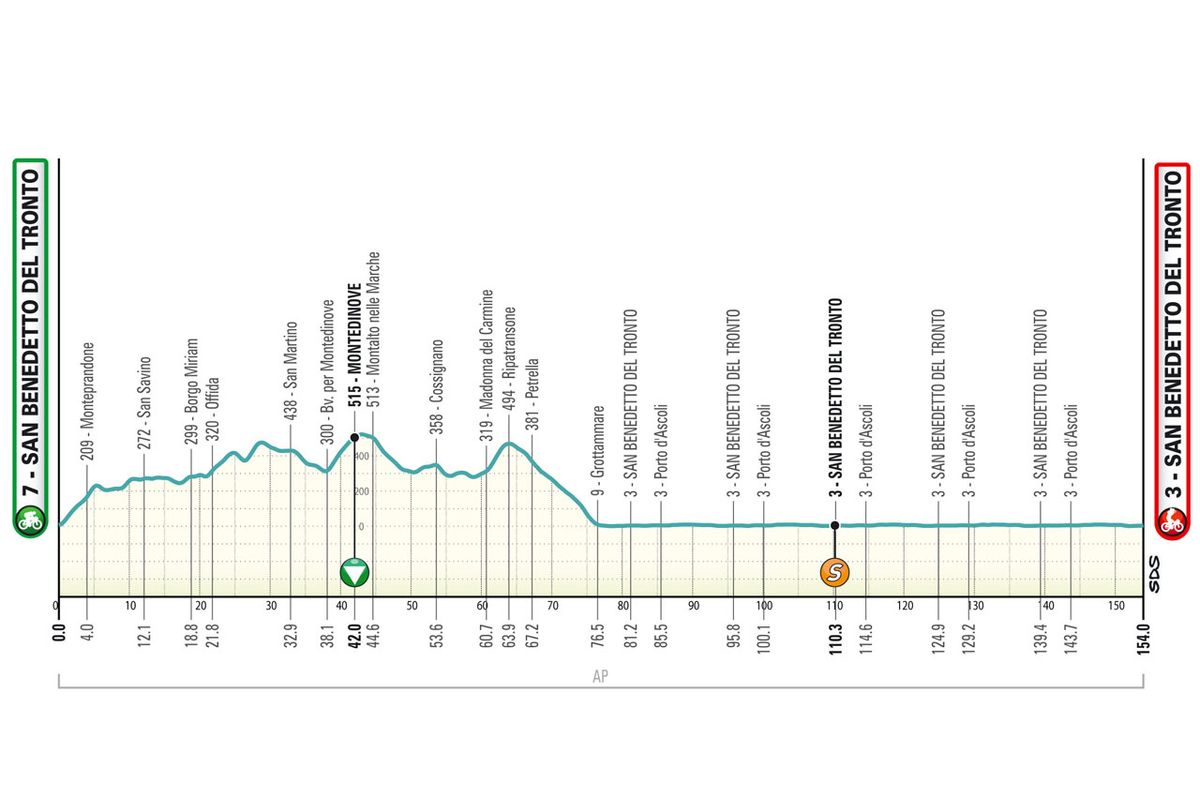 The route of the 2024 Tirreno-Adriatico