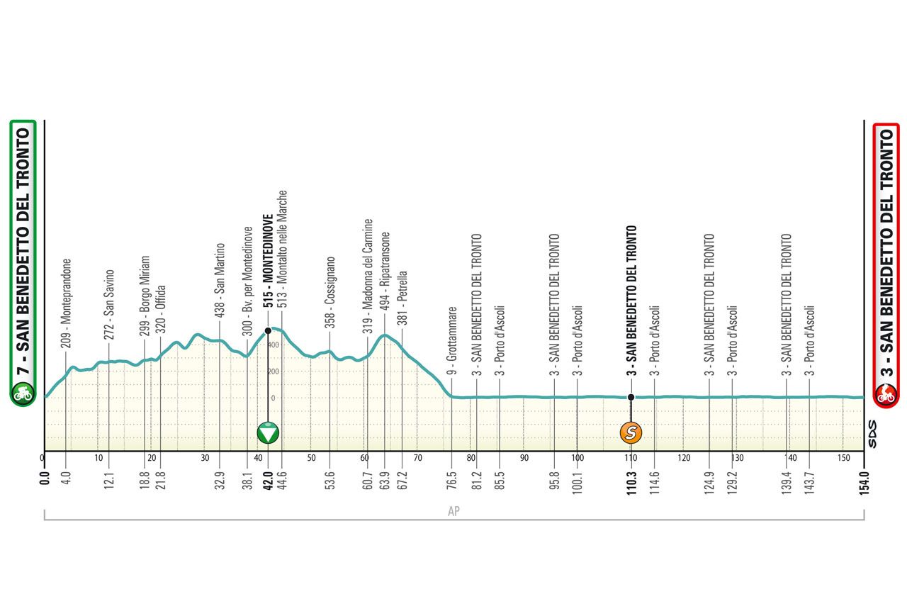 The route of the 2024 Tirreno-Adriatico