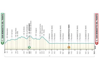 The route of the 2024 Tirreno-Adriatico