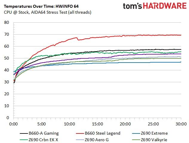 Asus ROG Strix B660-A Gaming WIFI D4