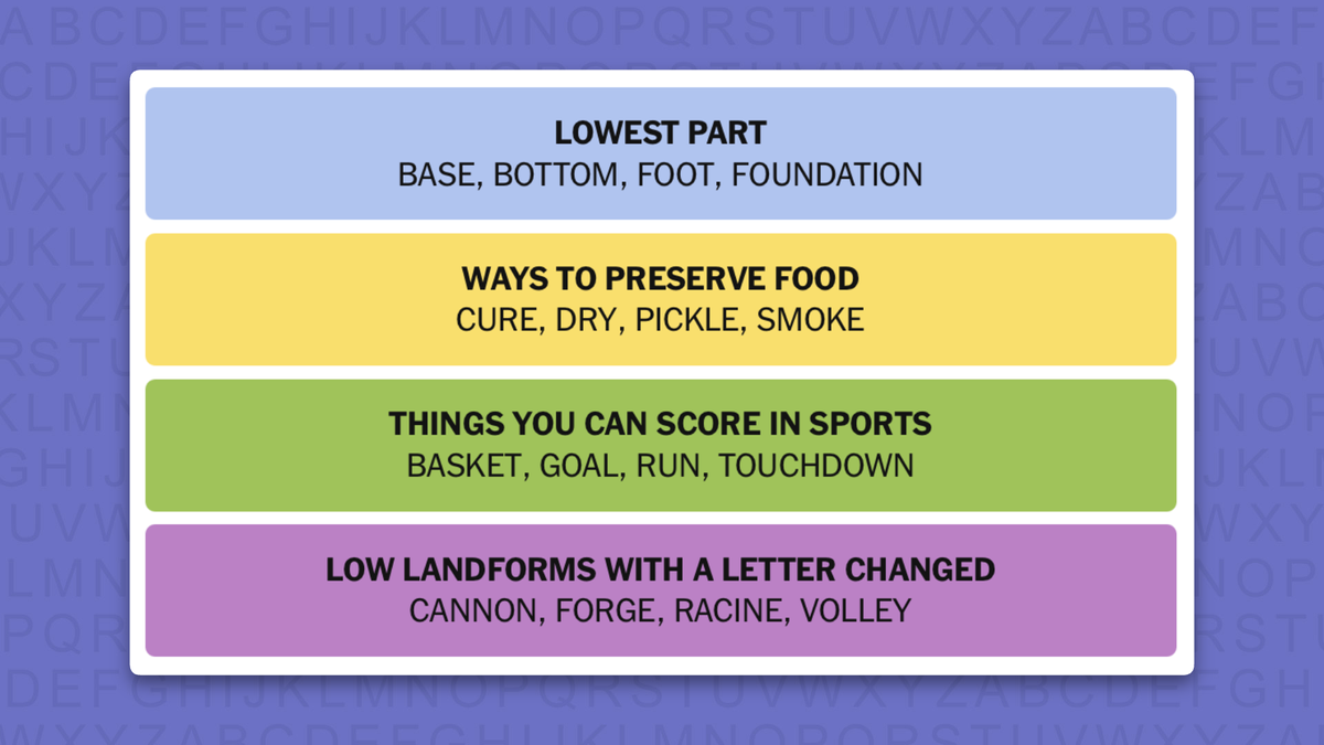 NYT Connections answers for game 1222 on a purple background