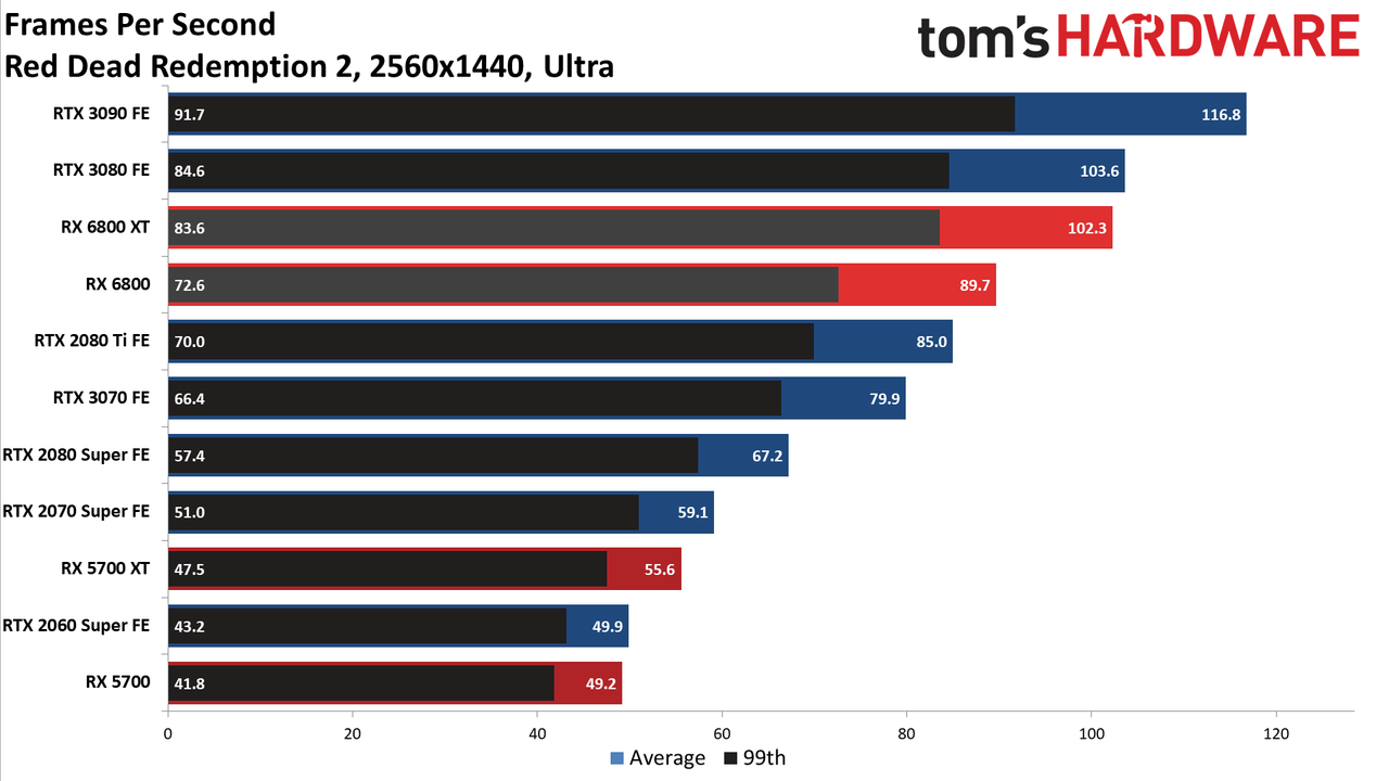 AMD Radeon RX 6800 Gaming
