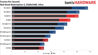 AMD Radeon RX 6800 Gaming