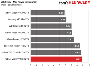 Patriot Viper VP4300