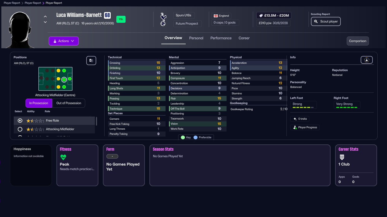 FM26 wonderkids