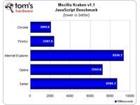 Mozilla Kraken v1.1