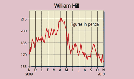 511_P14_William-Hill