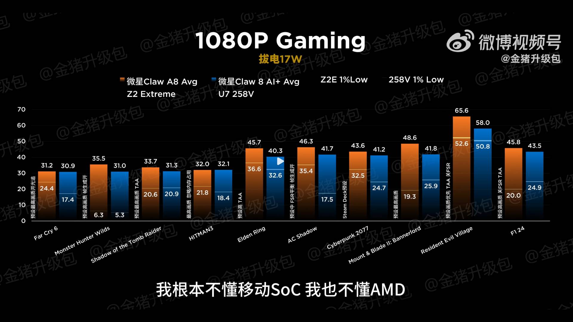 Image of MSI Claw A8 and MSI Claw 8 AI+ benchmarks in orange and blue bar graph comparing frame rates for ten games.