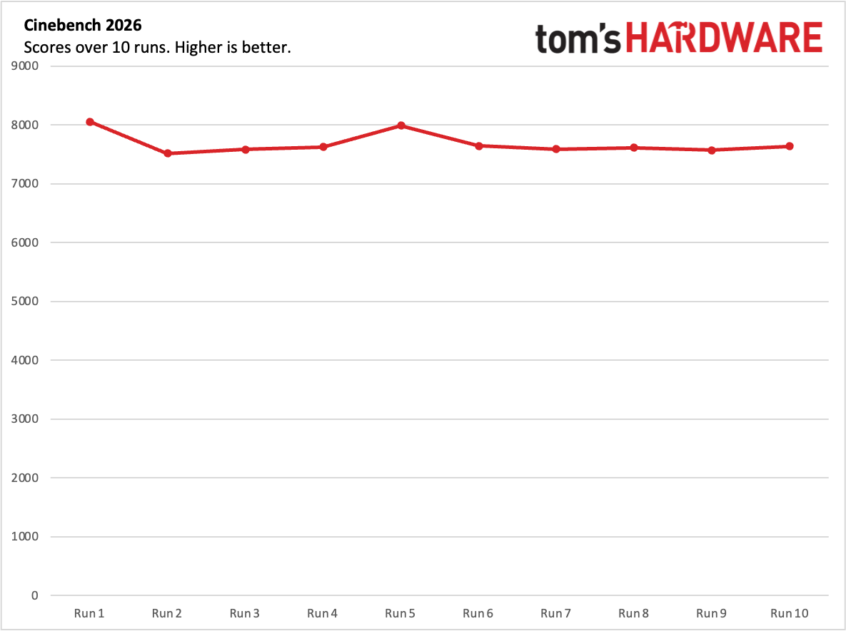 MacBook Pro (M5 Max)