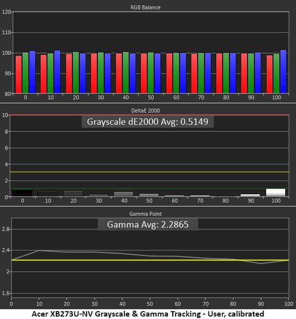 Acer Predator XB273U