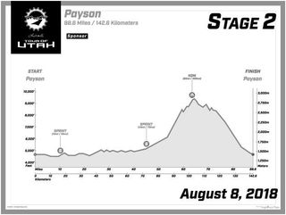 2018 Tour of Utah profile for stage 2