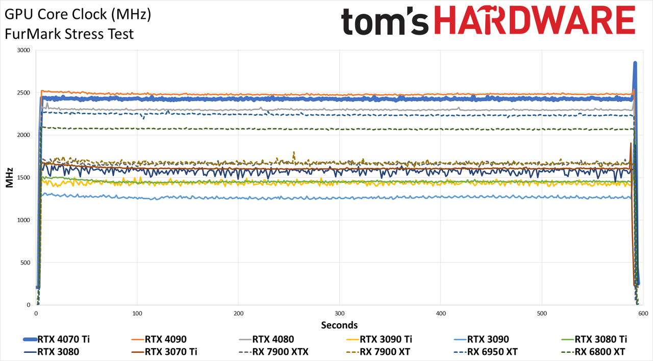 Nvidia GeForce RTX 4070 Ti