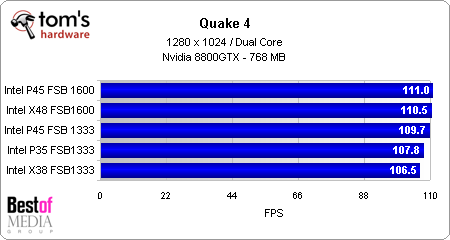 intel p45 chipset