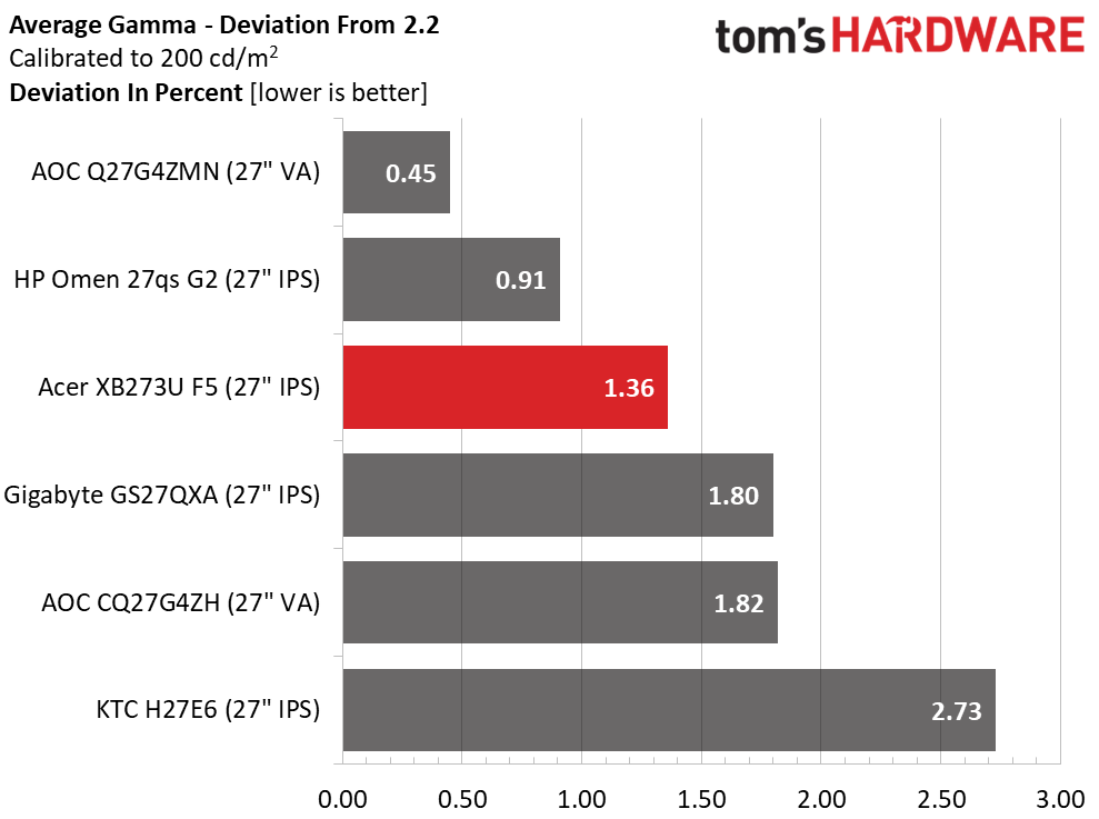 Acer Predator XB273U F5