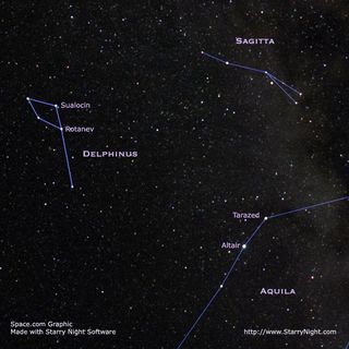 Look, Up in the Sky! Strange Star Names