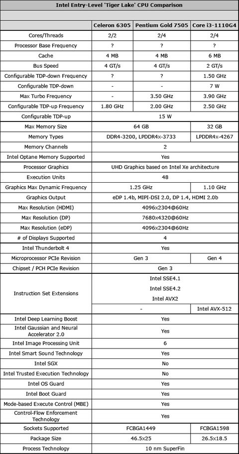 Intel’s Latest Celeron and Pentium CPUs Finally Get AVX2, AVX-512 ...