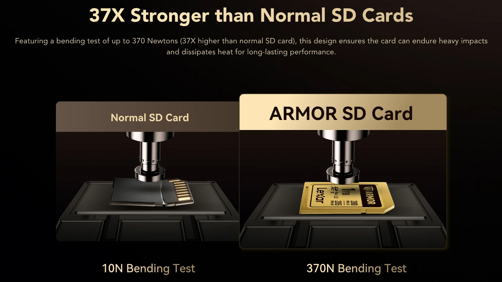 Lexar ARMOR GOLD SDXC UHS-II memory card