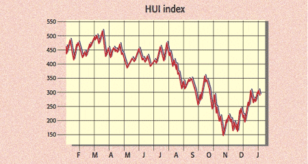 09-01-09-fundchart1