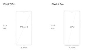 Google Pixel 7 pro vs 6 Pro