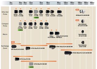 Fujifilm's current X-mount lens roadmap shows two 35mm primes - is there room for a third?