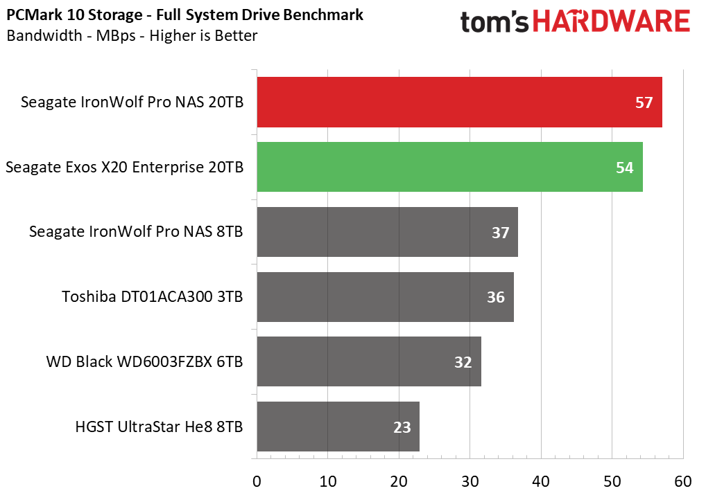 20TB Seagate HDD