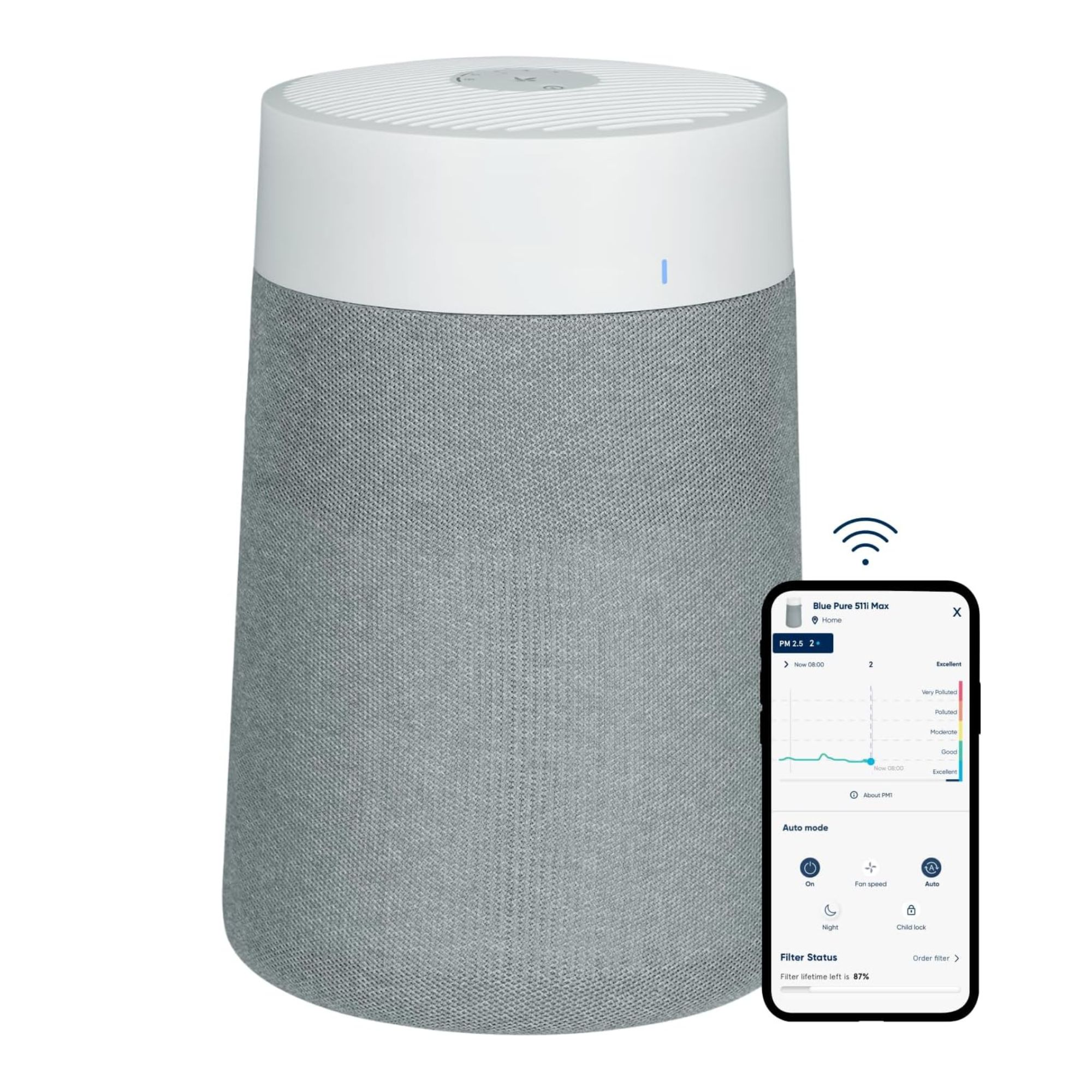 Blueair Blue Pure Max 511i