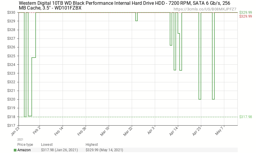 hdd