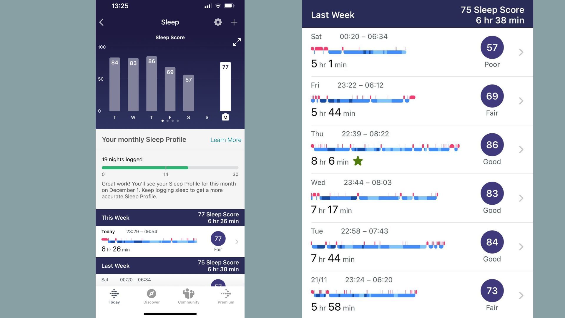 Fitbit Premium Vs Free: Is It Worth The Upgrade In 2024? | Woman & Home