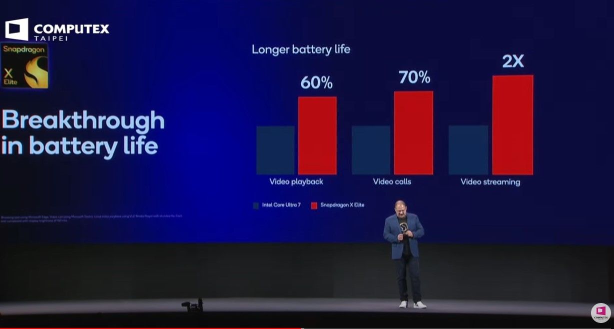 Qualcomm CEO's keynote at Computex 2024