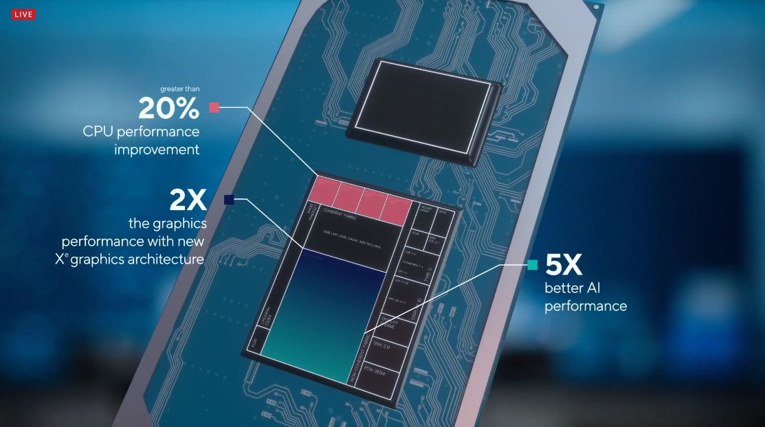 MacBook and Windows 10 laptops are about to get huge improvements