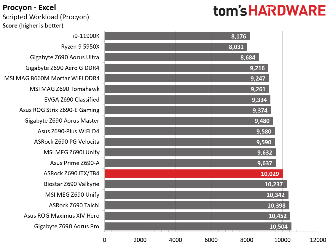 ASRock Z690 Phantom Gaming-ITX/TB4