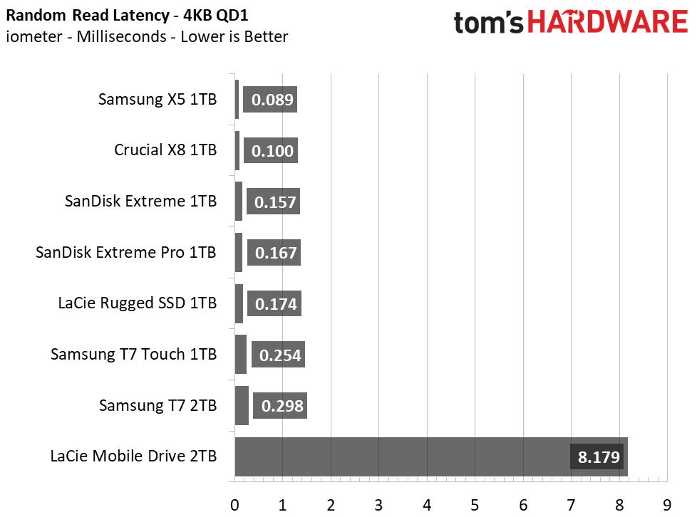 Samsung T7 Portable SSD