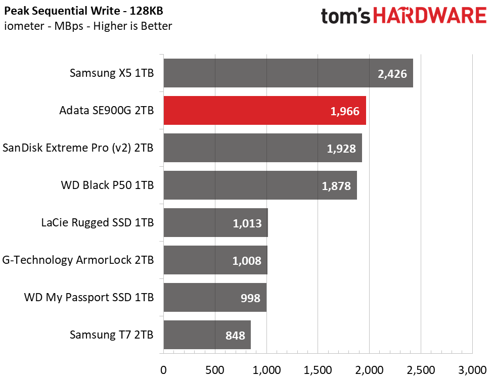 Adata SE900G Portable RGB SSD