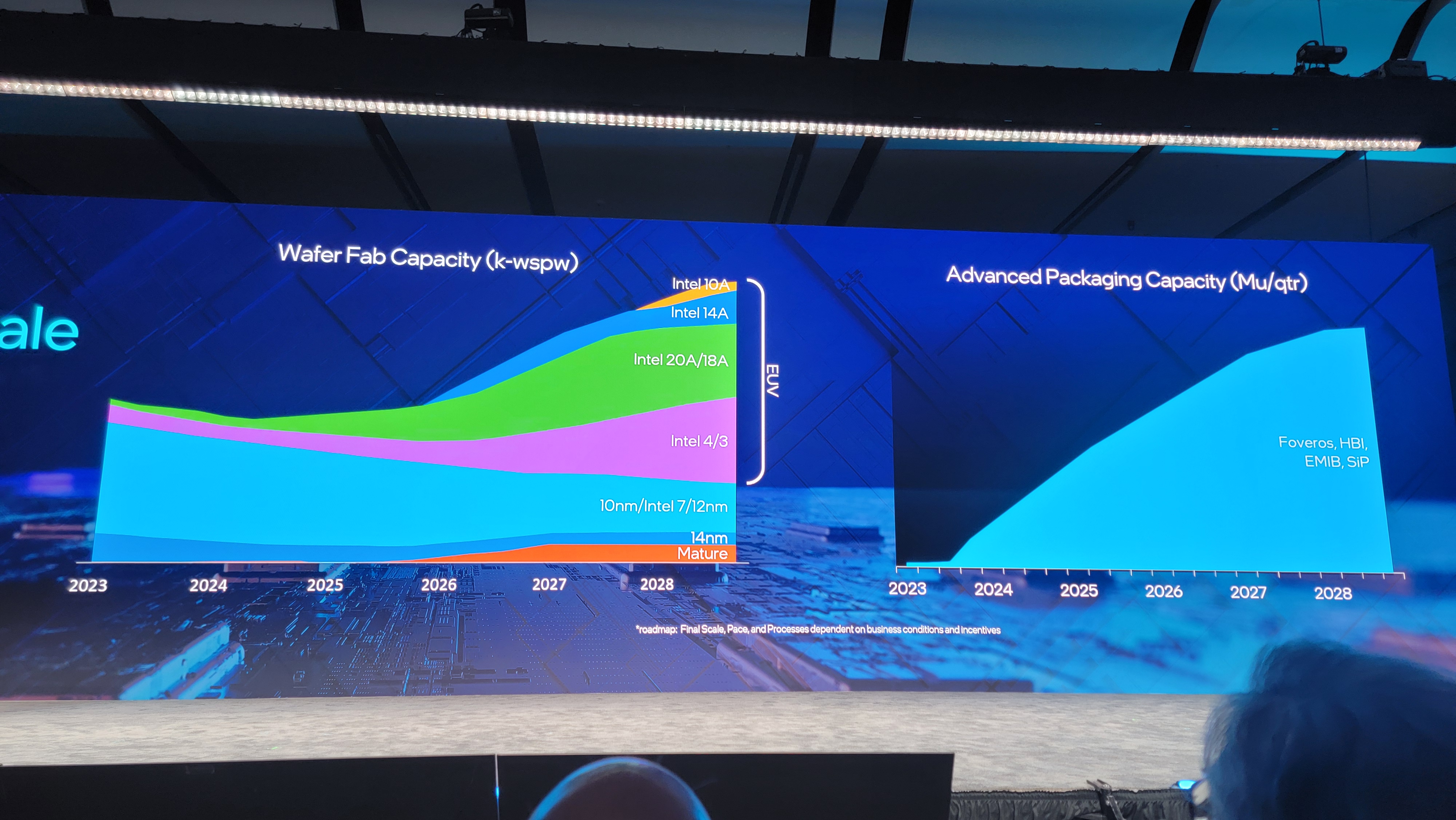 Intel wafer capacity