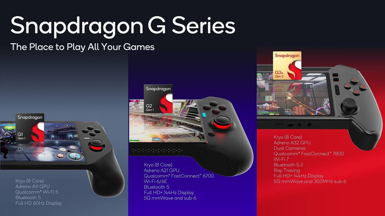 Qualcomm Snap Dragon G Series chips with specs and handheld reference designs