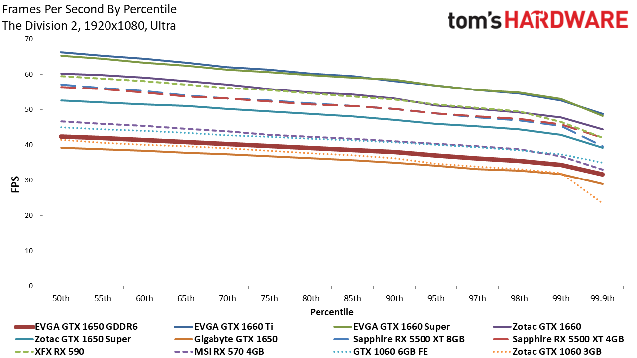 EVGA GTX 1650 GDDR6