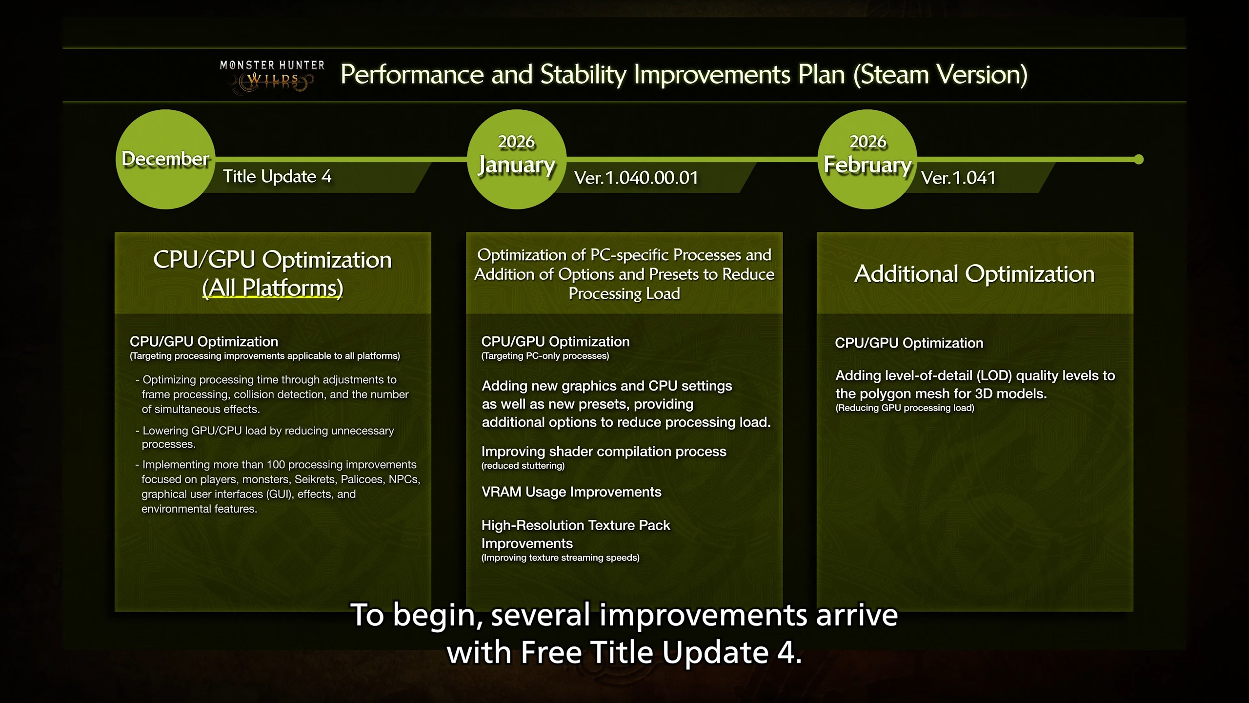 Green roadmap of Monster Hunter Wilds PC fixes