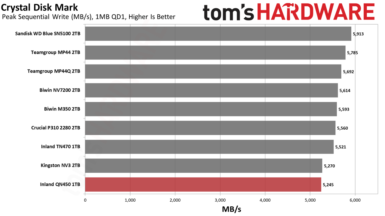 Inland QN450 1TB SSD