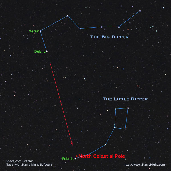 The Big and Little Dipper: How to find them