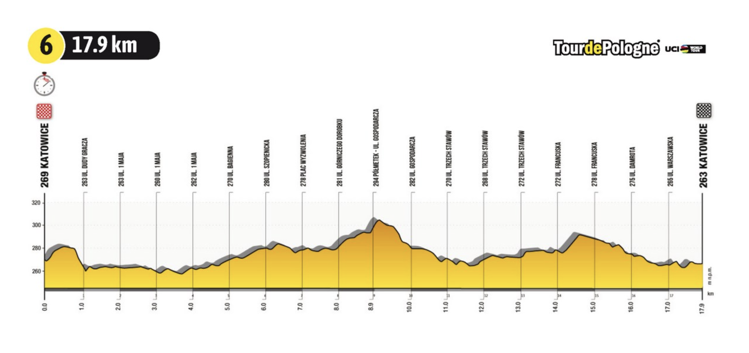 Tour de Pologne 2021 route unveiled | Cyclingnews