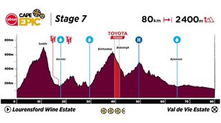 Absa Cape Epic 2023 Stage 7 profile